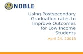 Using Postsecondary Graduation rates to Improve Outcomes for Low Income Students