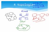 4 topologies