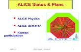 ALICE Status & Plans