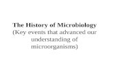 The History of Microbiology  (Key events that advanced our understanding of microorganisms)
