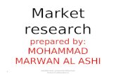Market research prepared by:  MOHAMMAD MARWAN AL ASHI