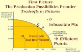 First Picture The Production Possibilities Frontier Tradeoffs in Pictures