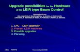 LHC – LEIR approach Present LEIR Hardware Possible upgrades Planning