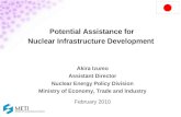 Potential Assistance for  Nuclear Infrastructure Development