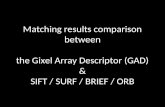 Matching results comparison between the Gixel Array Descriptor (GAD) & SIFT / SURF / BRIEF / ORB