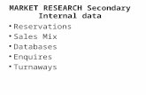MARKET RESEARCH Secondary Internal data