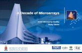 A Decade of Microarrays ACGT Microarray Facility Nicky Olivier