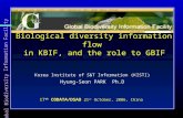 Biological diversity information flow  in KBIF , a nd  the  role to GBIF