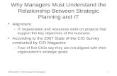 Why Managers Must Understand the Relationship Between Strategic Planning and IT