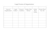 Legal Forms of Organization