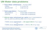 Total Water withdrawal  – Tunisia 2001 UNSD = 2.14 km 3 /yr AQUASTAT = 2.85 km 3 /yr