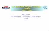 EU DataGrid Project TestBed  Status and Plans