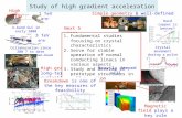 Study of  h igh gradient acceleration