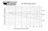 XP 1  Blending Chart