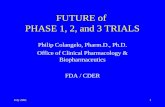 FUTURE of  PHASE 1, 2, and 3 TRIALS