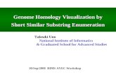 Genome Homology Visualization by Short Similar Substring Enumeration