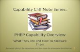 Capability Cliff Note Series: PHEP Capability Overview