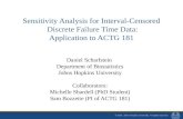 Sensitivity Analysis for Interval-Censored  Discrete Failure Time Data: Application to ACTG 181
