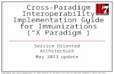 Cross-Paradigm Interoperability Implementation Guide for Immunizations (“X Paradigm”)