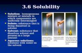 3.6 Solubility