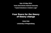 Kyiv 15 May 2014 Taras Shevchenko National University "Topical Directions in Modern Logic"