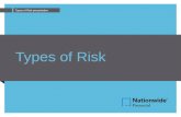 Types of  risk