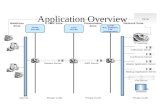 Application Overview
