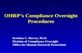 OHRP’s Compliance Oversight Procedures