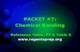 PACKET #7: Chemical Bonding Textbook:  Chapter 12 Reference Table: PT & Table S