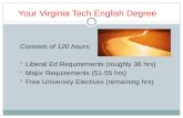 Your Virginia Tech English Degree