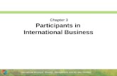 Chapter 3 Participants in  International Business