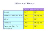Fibonacci Heaps