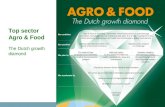 Top sector  Agro & Food The Dutch growth diamond