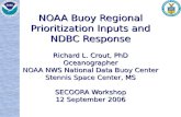 NOAA Buoy Regional Prioritization Inputs and NDBC Response