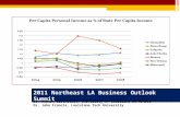 2011 Northeast LA Business Outlook Summit