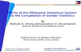 Efforts of the Philippine Statistical System  on the Compilation of Gender Statistics