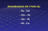 DIAGRAMAS DE FASE (I):  - In – Ge  - Ga – As  - Au – Si  - Ni - Cu