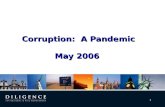 Corruption:  A Pandemic May 2006