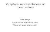 Graphical representations of mean values