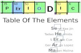 Table  Of  The Elements