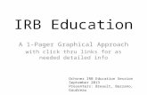 IRB Education
