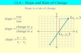 13.4 – Slope and Rate of Change
