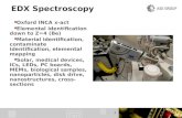 EDX Spectroscopy