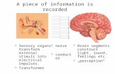 A piece of information is recorded