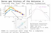 Dense gas history of the Universe    Tracing the fuel for galaxy formation over cosmic time