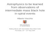 Astrophysics to be learned from observations of intermediate mass black hole in-spiral events