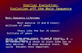 Stellar Evolution: Evolution off the Main Sequence