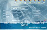 SMS Release Life cycle through VRS system