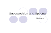 Superposition and Spectra