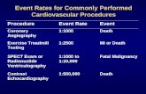 Event Rates for Commonly Performed Cardiovascular Procedures